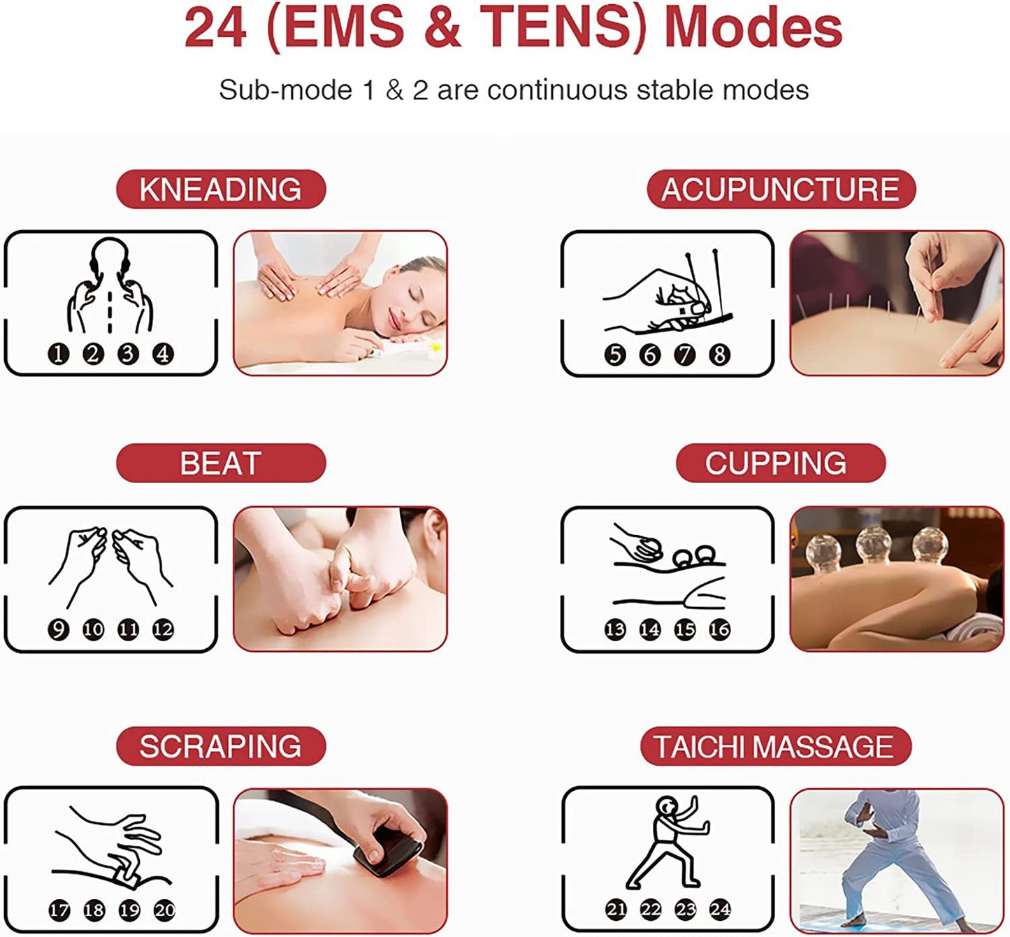 TENKER EMS TENS Unit Muscle Stimulator, 24 Modes Dual Channel Electronic Pulse Massager for Pain Relief/Management & Muscle Strength Rechargeable TENS Machine with 8 Pcs Electrode Pads